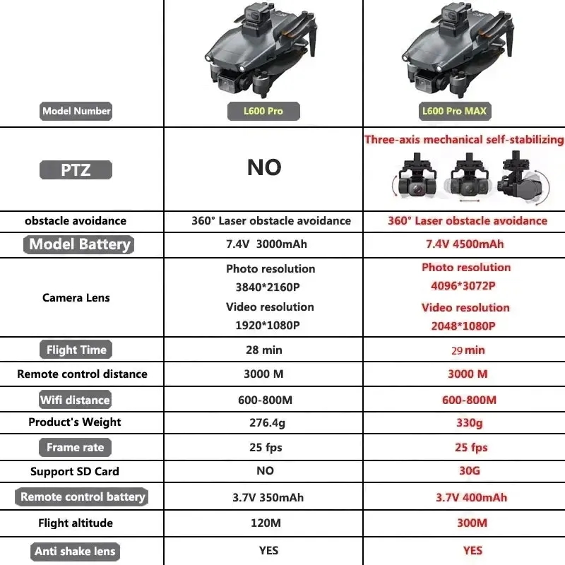 L600 PRO MAX GPS Drone profesi - Drone Kit Professional reseña y precio