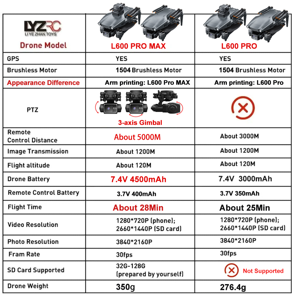 L600 Pro MAX /L600 PRO Drone 4 - Drone Kit With Camera reseña y precio